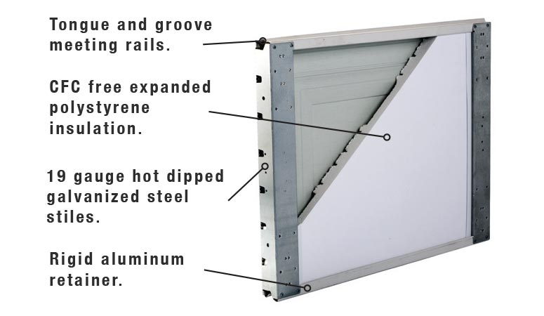 diagram of steel garage door construction