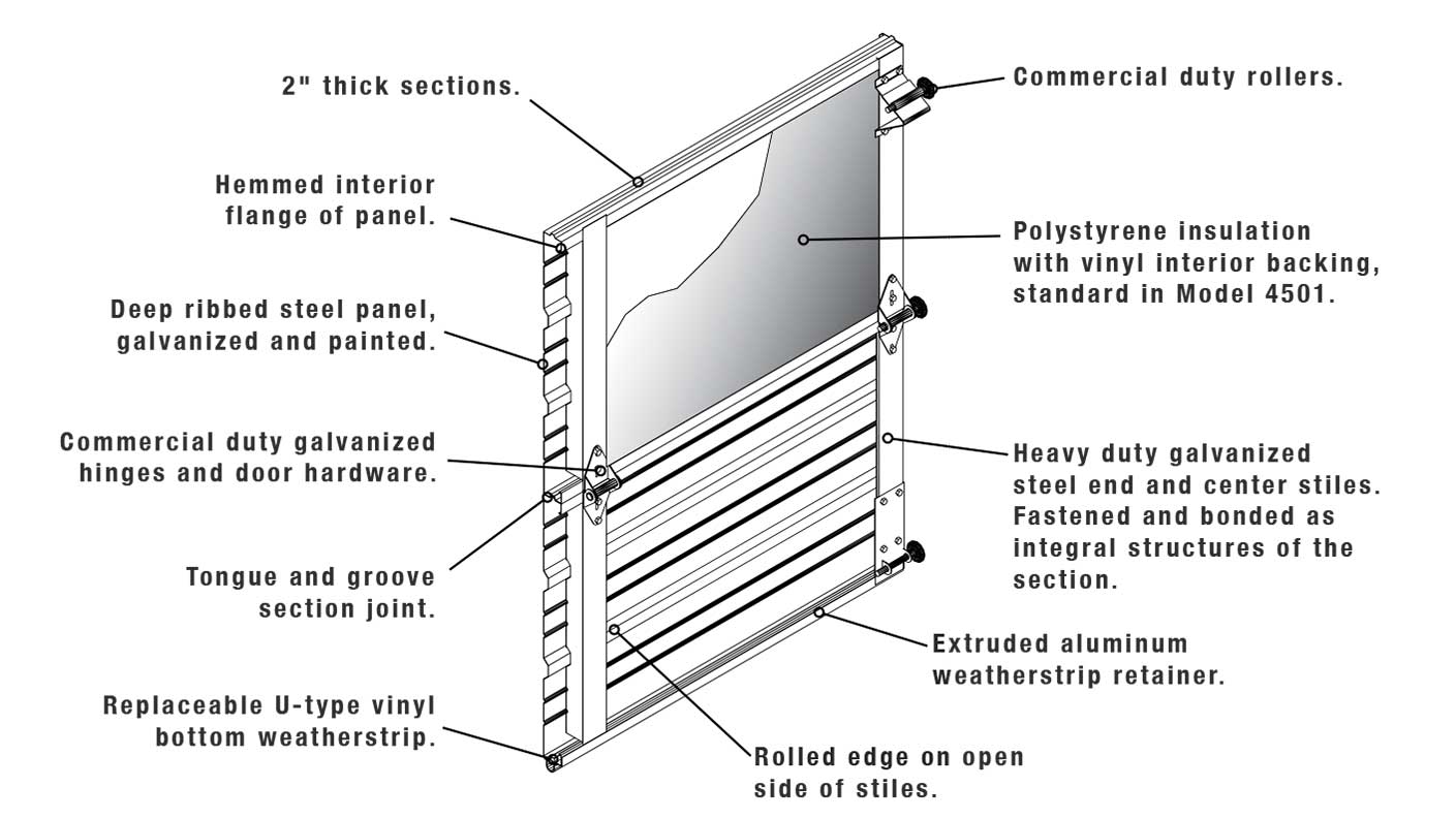 diagram of garage door construction