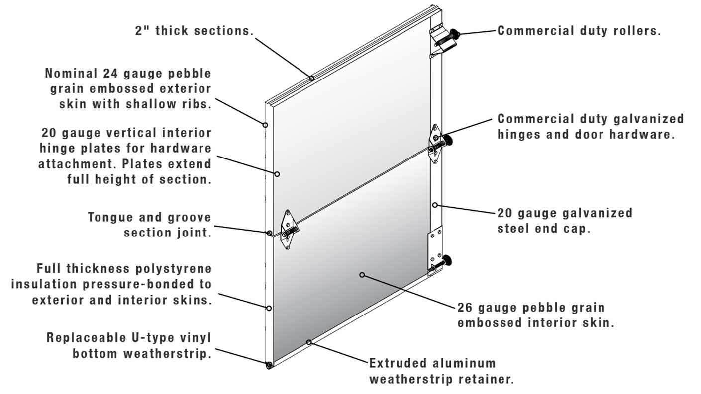 diagram of garage door construction